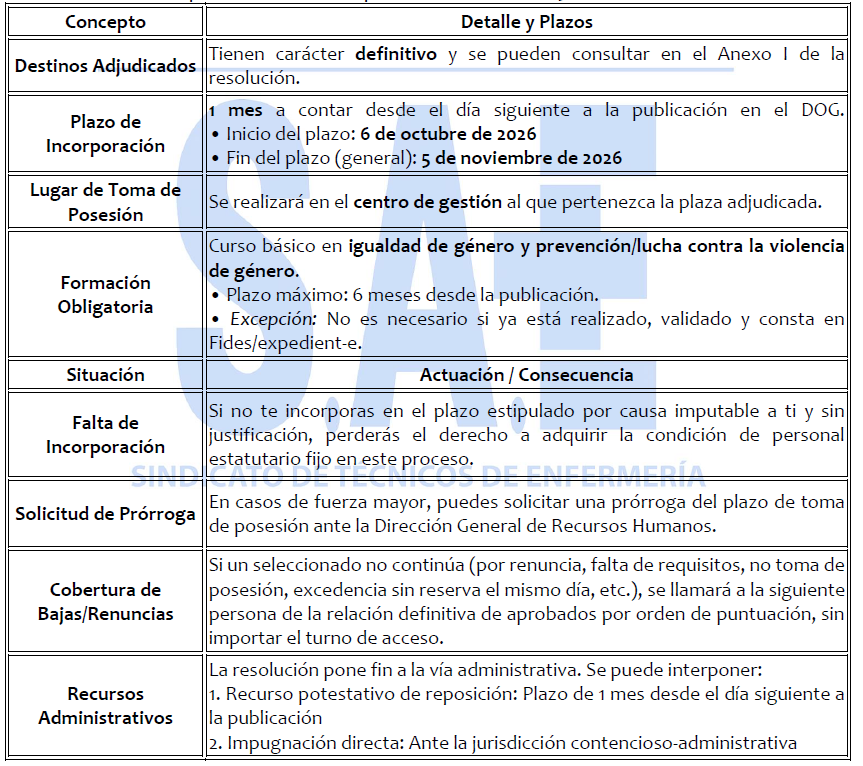 SERGAS TÉCNICO/A SUPERIOR EN LABORATORIO DE DIAGNÓSTICO CLÍNICO